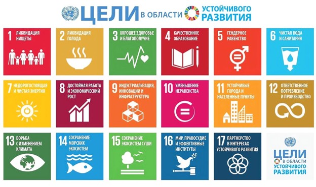Цели устойчивого развития ООН. Источник: официальный сайт ООН.