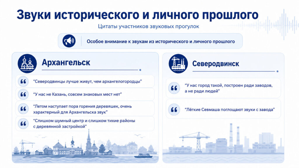 Реплики участников звуковых прогулок: местные жители связывают звучание города с личной памятью, историей места и повседневным опытом. По материалам презентации Елизаветы Коноваловой.