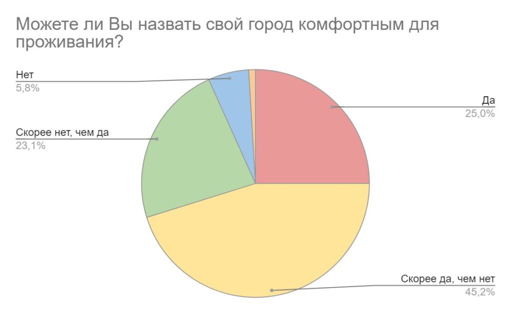 Как звучит Север: что звуковой ландшафт может рассказать об Архангельске и Северодвинске